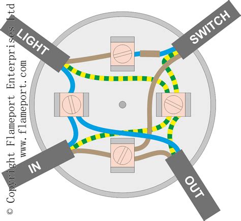 hanging light junction box|3 way junction box diagram.